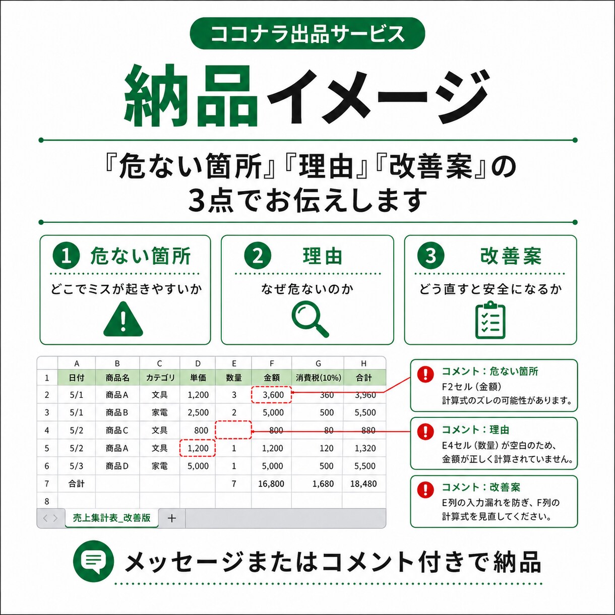 Excel表のミス原因を診断します 集計漏れ・入力ミスを防ぐ改善点をお伝えします イメージ3