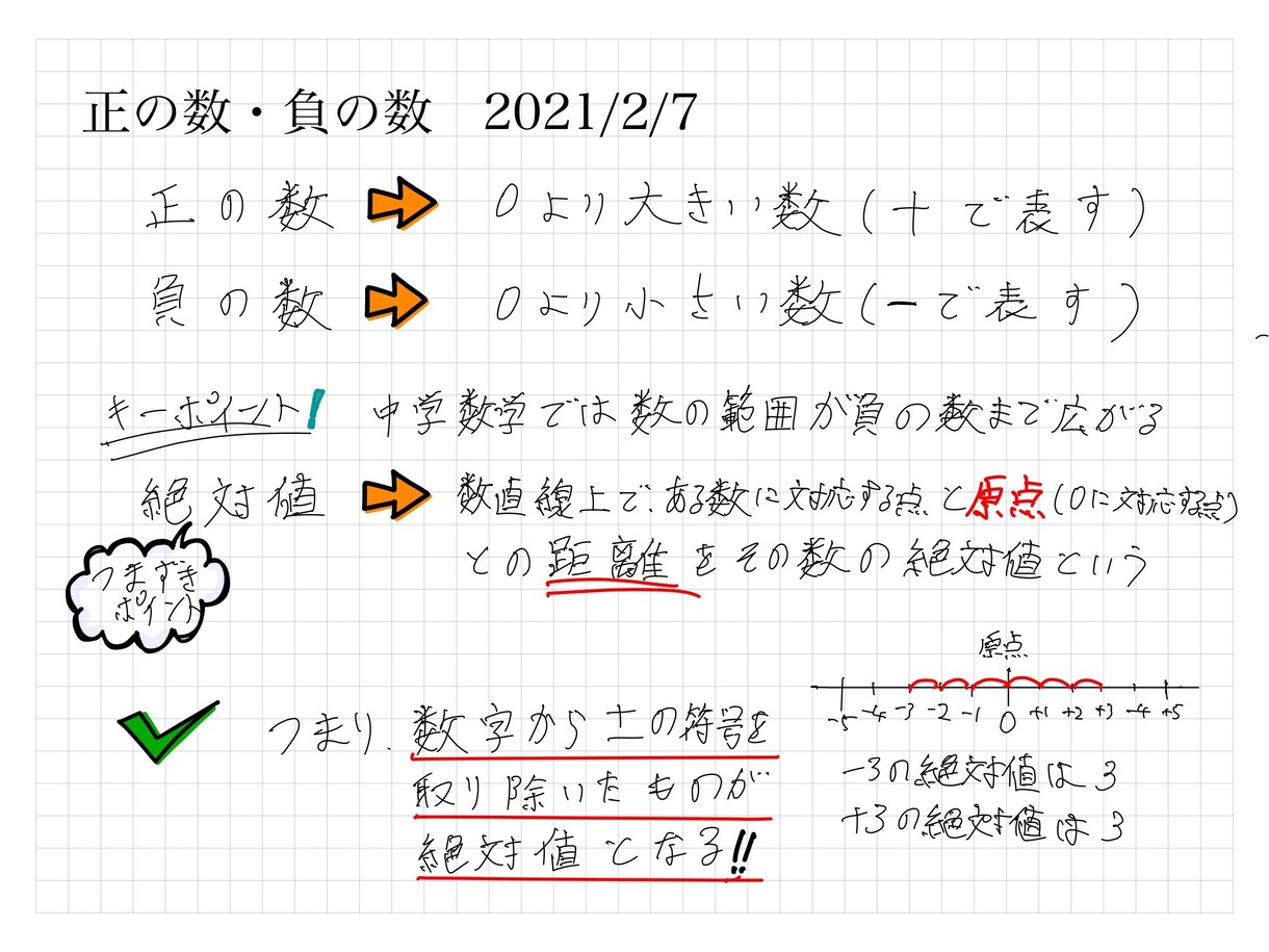 あなた専用の勉強教材をお作りします 正しい勉強習慣身につけませんか？ イメージ1