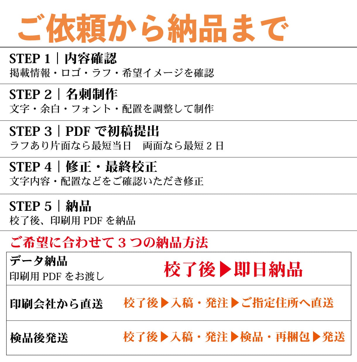 最短当日初稿｜見やすいビジネス名刺を制作します 最短当日初稿も追加料金なし｜両面・PDF校正まで対応 イメージ5