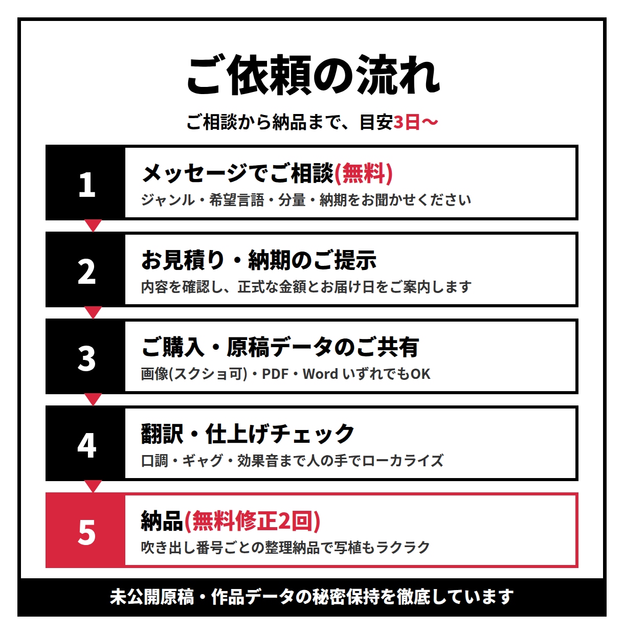 漫画・Webtoonを自然な多言語へ翻訳します 英語・中国語・韓国語対応　キャラの口調まで自然に イメージ5