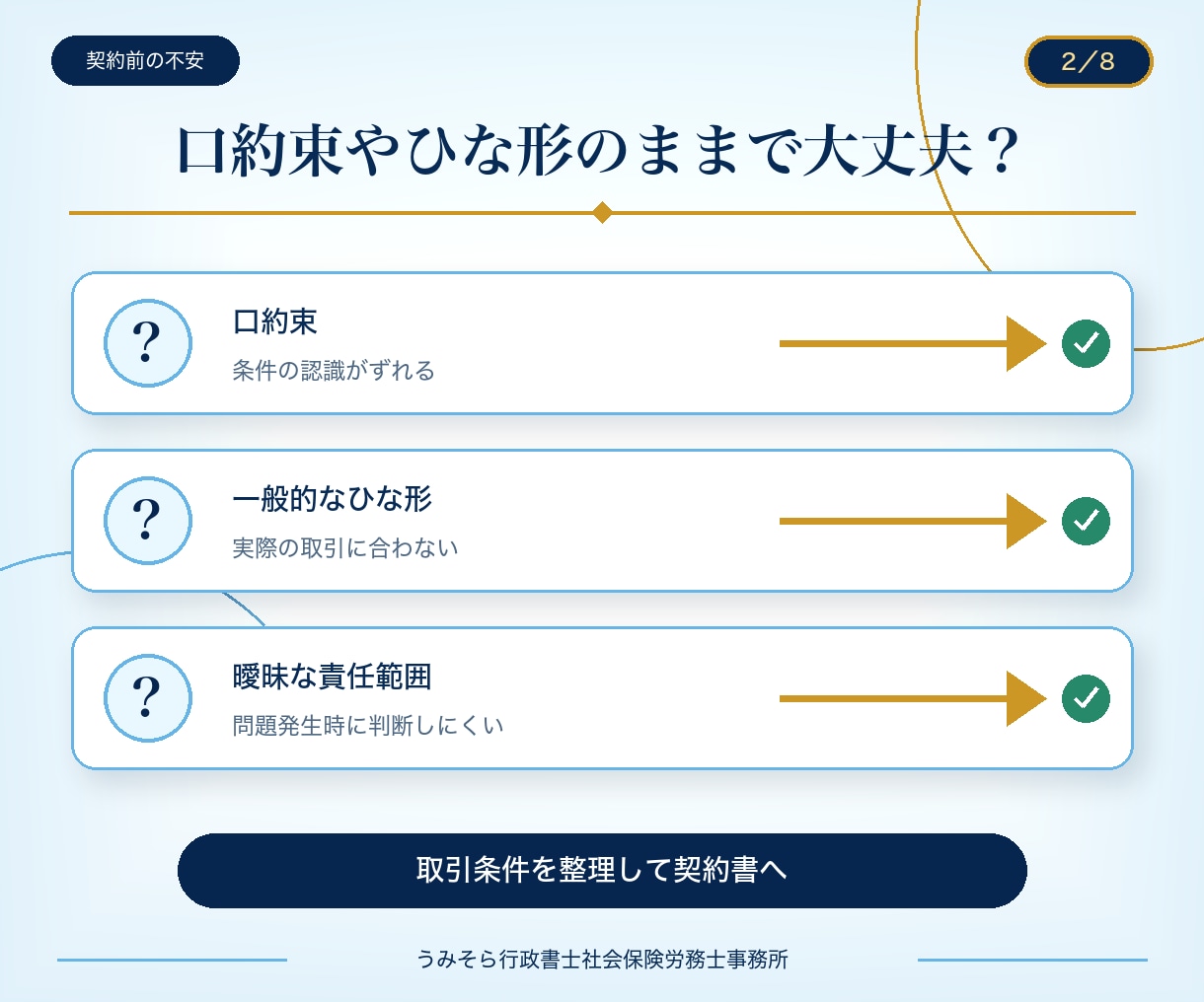 行政書士兼社労士が盤石な業務委託契約書を作成します 基本料金13,000円｜原案3営業日・1か月修正無制限 イメージ2