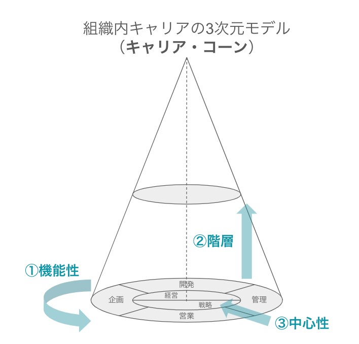 キャリア相談/キャリアカウンセリングいたします 机上の空論で終わらない"実用的"なアドバイスをお約束します イメージ6