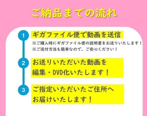 ISUM申請可！自作結婚式ムービーをDVD化します 【最短翌日ご納品可！】【ISUM登録事業者】だから安心！ イメージ7