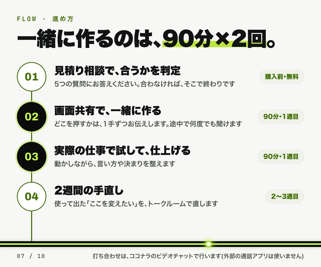 あなた専用のAI秘書＋AI組織を作ります やりたいことはAI秘書へ。係に分けて報告が上がります イメージ7