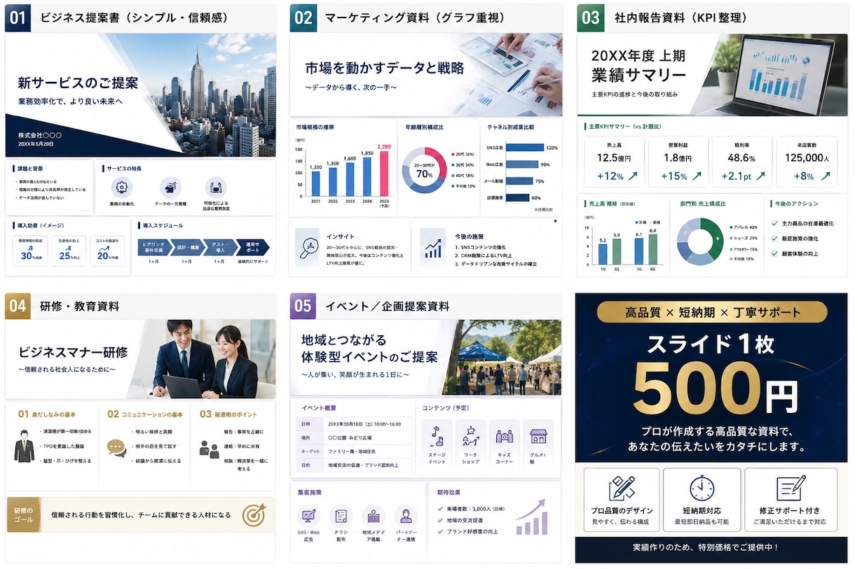 BtoB向け　伝わる資料でプレゼンを成功へ導きます 洗練されたデザインでビジネスを加速させるプレゼン資料作成！ イメージ2
