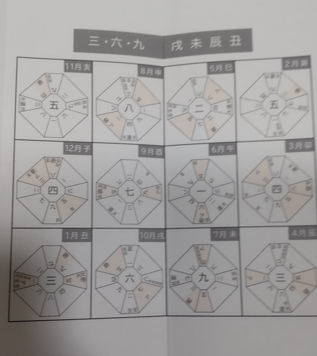 あなたの運命のお相手鑑定します 運命のお相手、相性の良いお相手 仕事、恋愛、結婚のパートナー イメージ8
