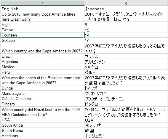 英語、韓語、中國語から日本にご翻訳に できゐます CCJK localization company AM イメージ3