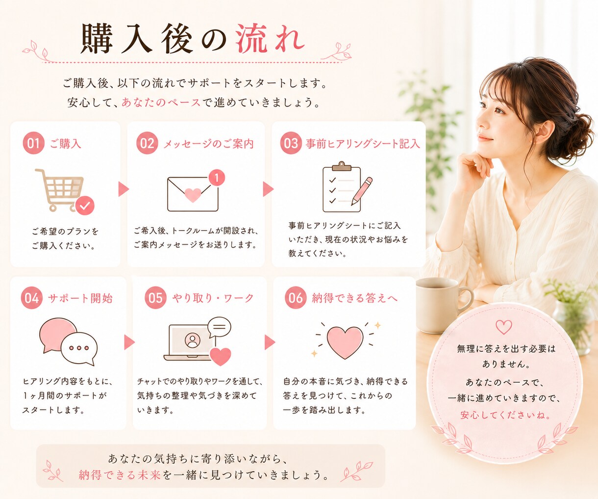 離婚するか迷う方へ｜本音と答えを整理します 答えが出ない苦しさから抜け出しませんか？ イメージ5