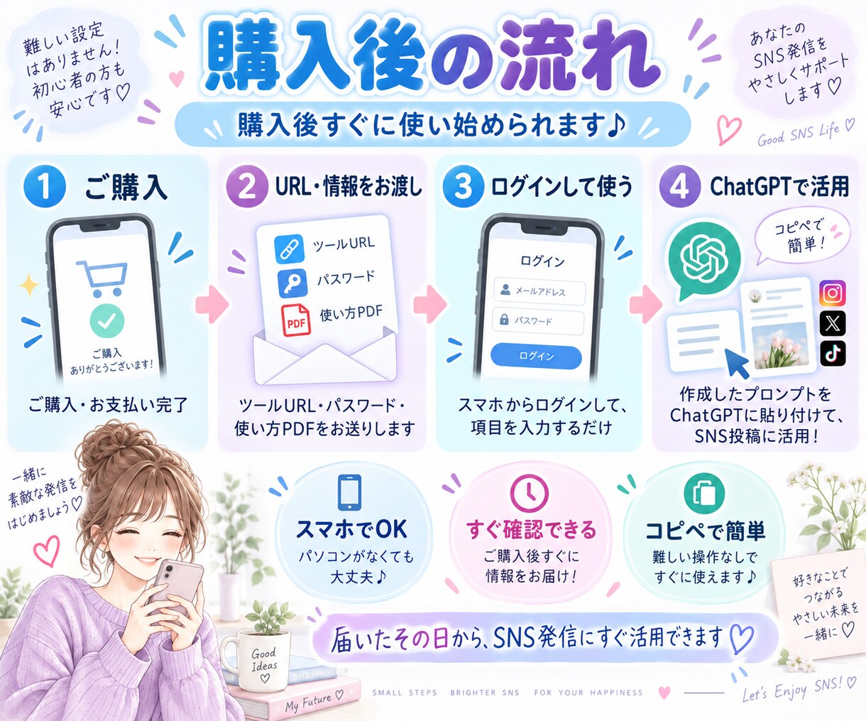 SNS投稿で使えるプロンプト作成ツールを提供します 投稿からリールまで、SNS発信をもっと簡単に♪ イメージ4