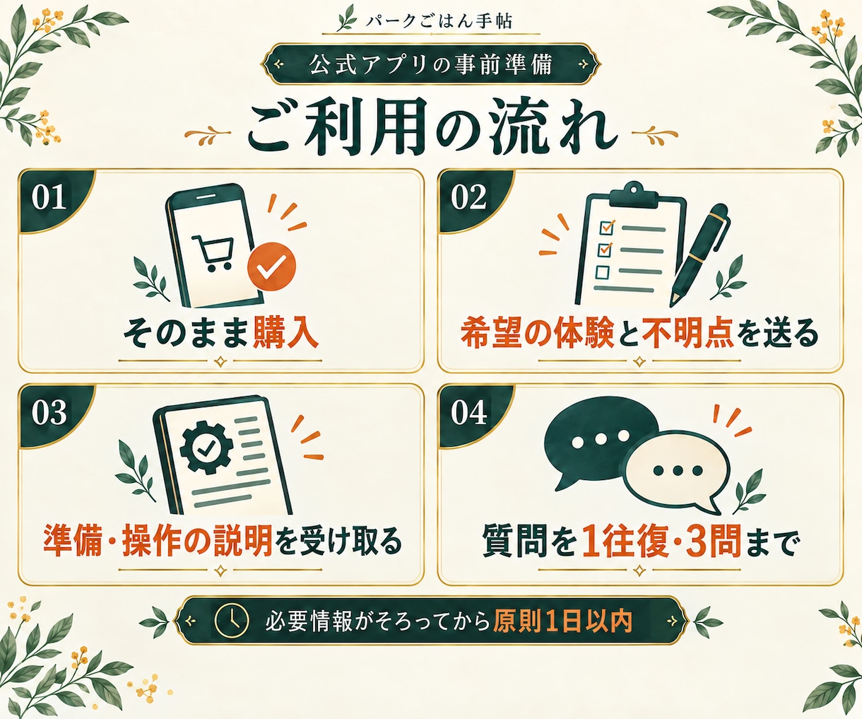 ディズニーのアプリ準備を整理します 初めて・久しぶりでも、必要な準備が分かる イメージ2