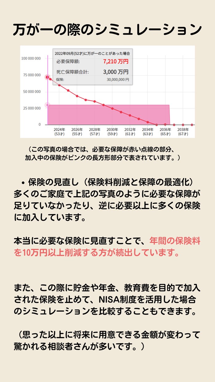 インスタ1か月待ち✨FPがライフプランを作成します /相談事例はインスタで『FPタケダ』と検索してみて下さい！ イメージ4