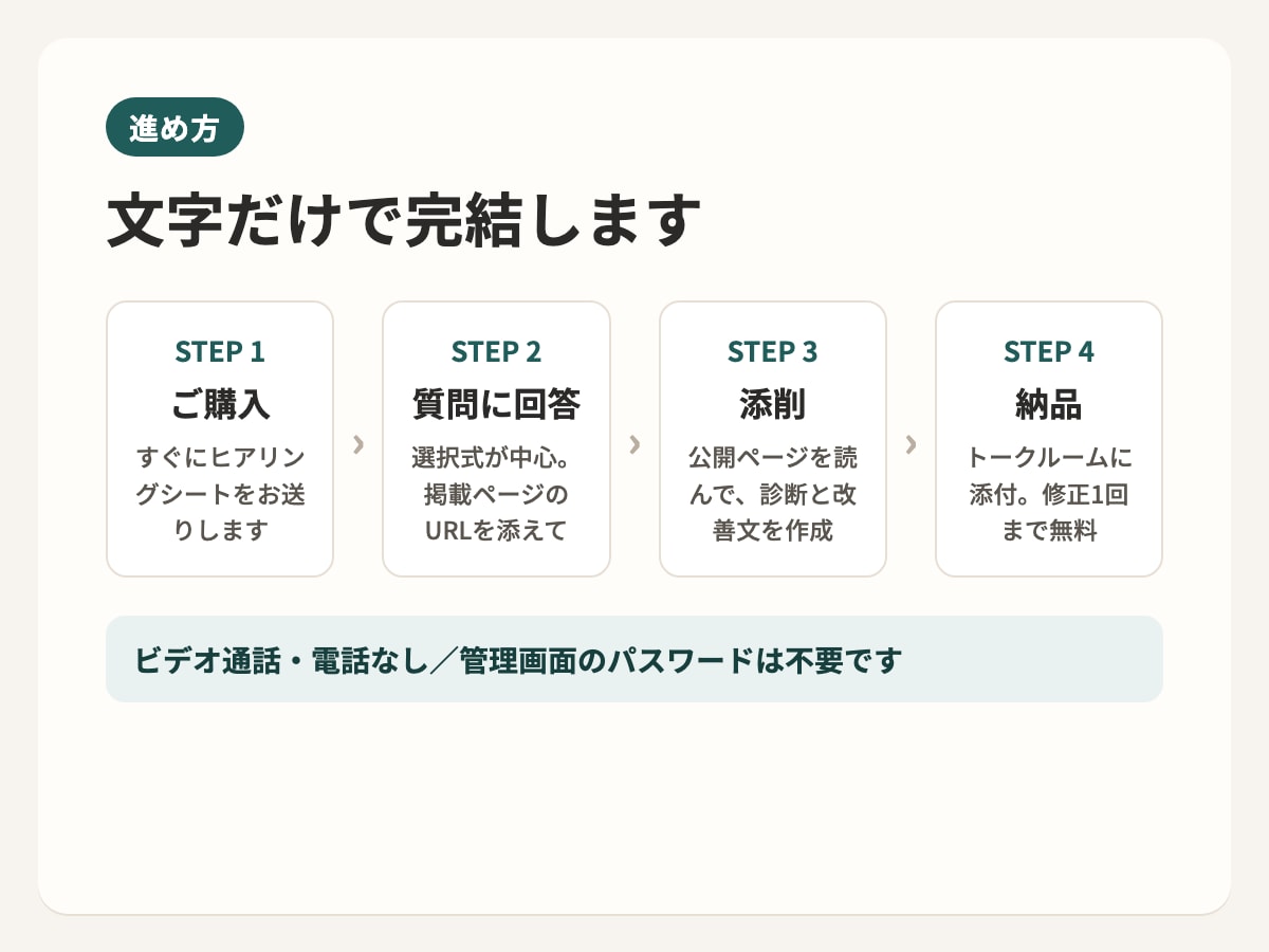 サロン運営会社がホットペッパー掲載文を添削します ログイン不要・通話なし｜貼るだけの改善文を文字数ぴったりで イメージ3
