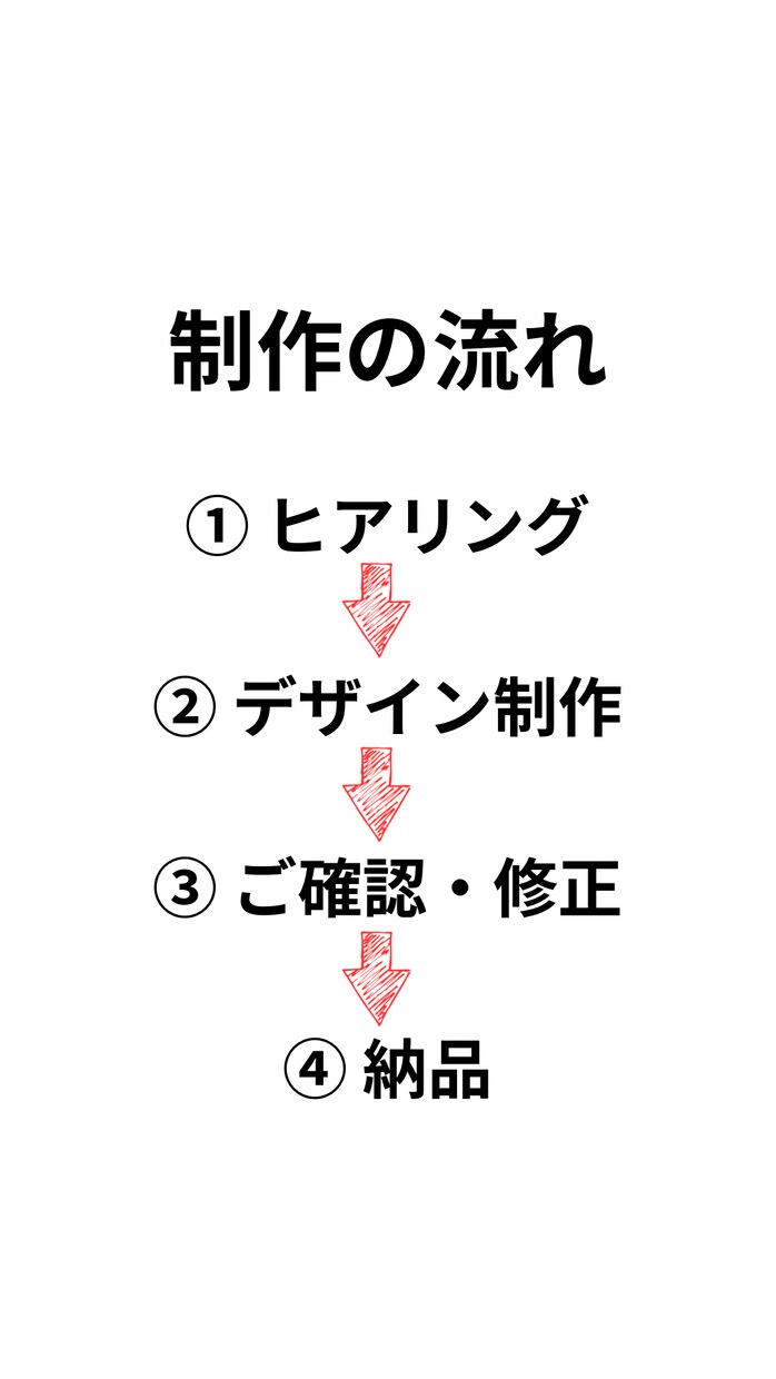 医療介護の採用インスタ制作します 医療介護事業所向け｜Instagram投稿をCanvaで制作 イメージ7