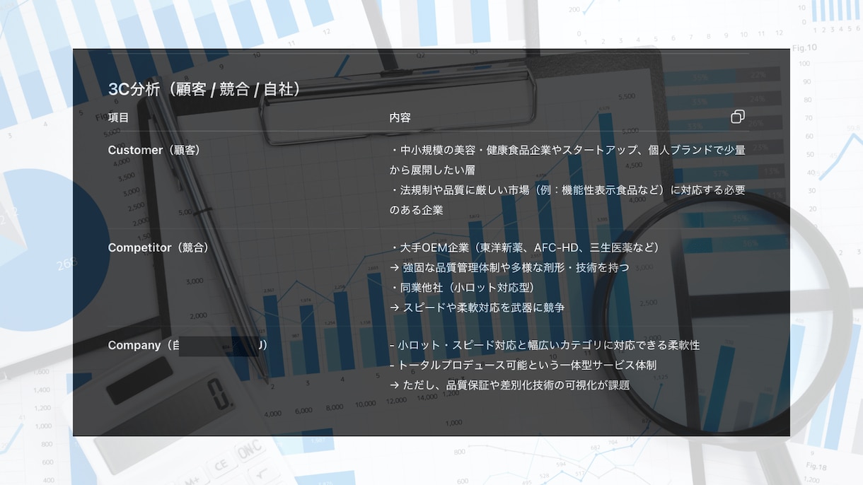 補助金や資金調達の獲得に向けて企業分析します たったの1日〜3日！？専用のAIシステムが企業を分析 イメージ3