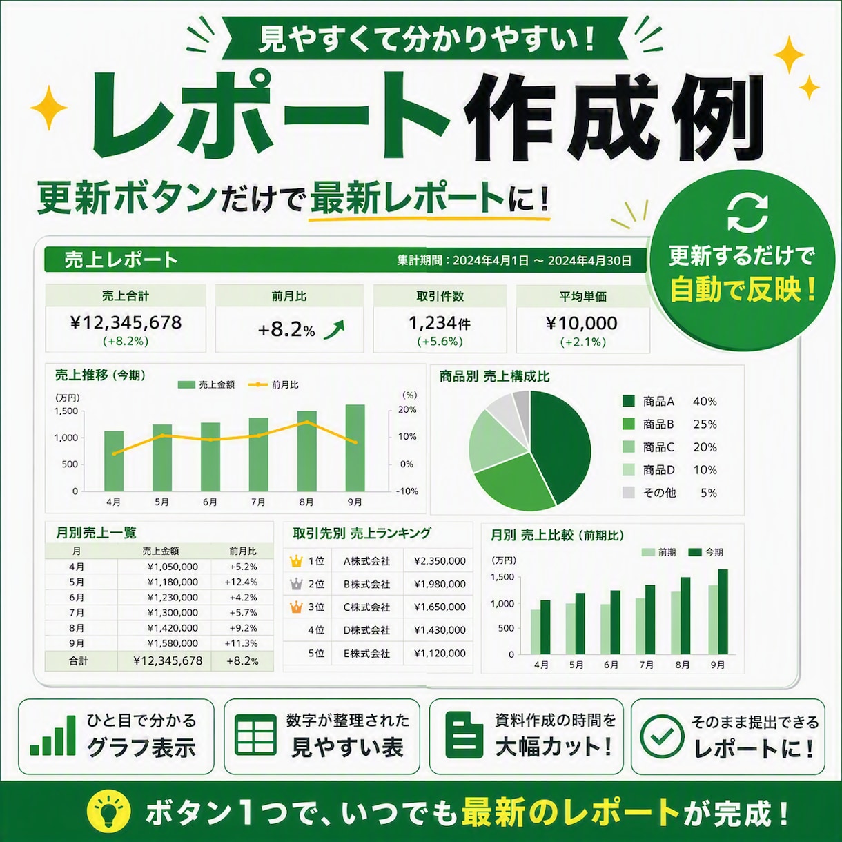 更新ボタン1つで集計できるExcelを作ります 現場経験を活かし業務効率化をサポート イメージ6