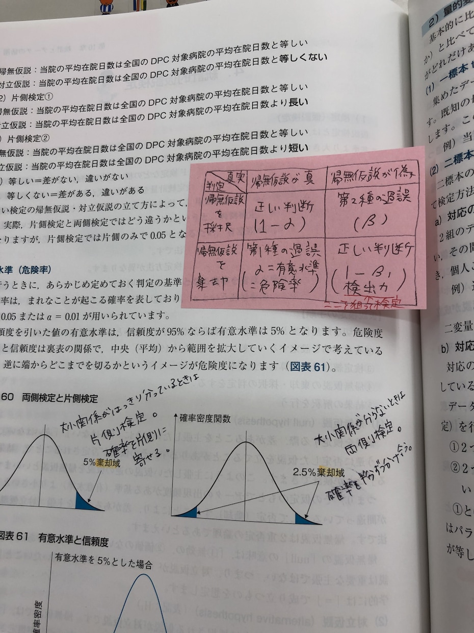 診療情報管理士認定試験バックアップします 認定試験向け授業等、専門学校同等レベル授業します イメージ3