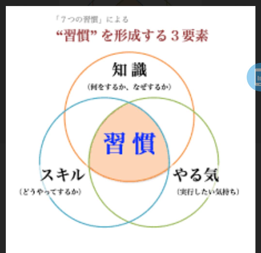 続けたいコトの【習慣化】のサポートをします 電話で習慣化出来ていない内容をお伺い致します! イメージ3
