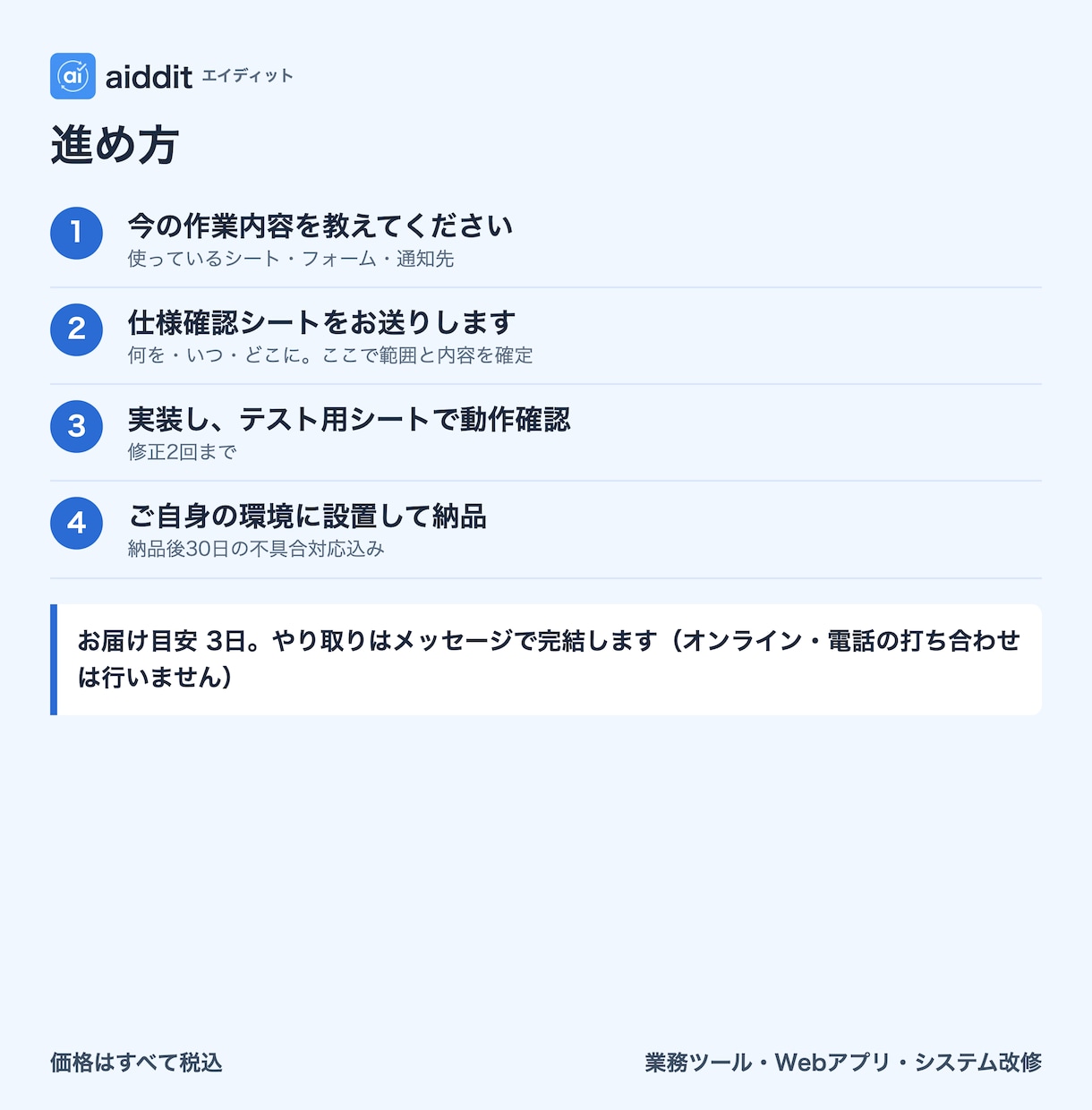スプレッドシート・GASで業務を自動化します 転記・集計・通知を固定価格で。30日の不具合対応込み イメージ4