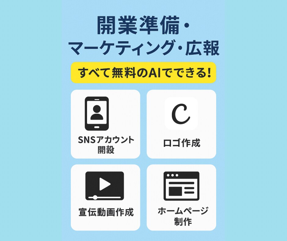 おすすめ生成AIのソフトと使い方教えます 開業準備•マーケティング•広報すべて無料のAIで出来ます！ イメージ1