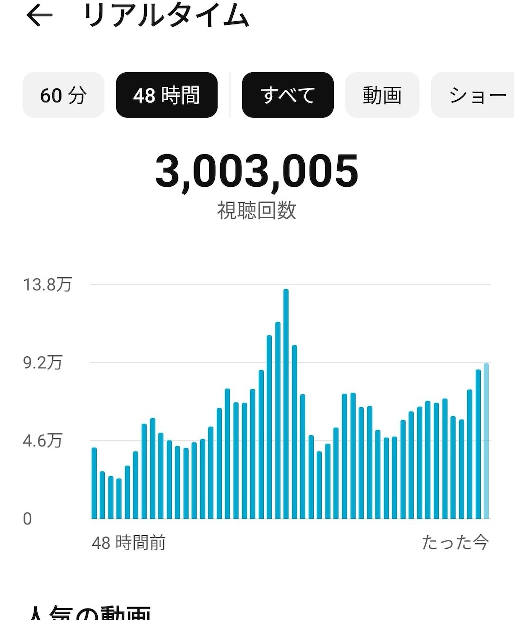 総登録者10万超プロがYouTubeコンサルします 先着3名限定。知識ある→登録者1000人超えられないあなたへ イメージ3