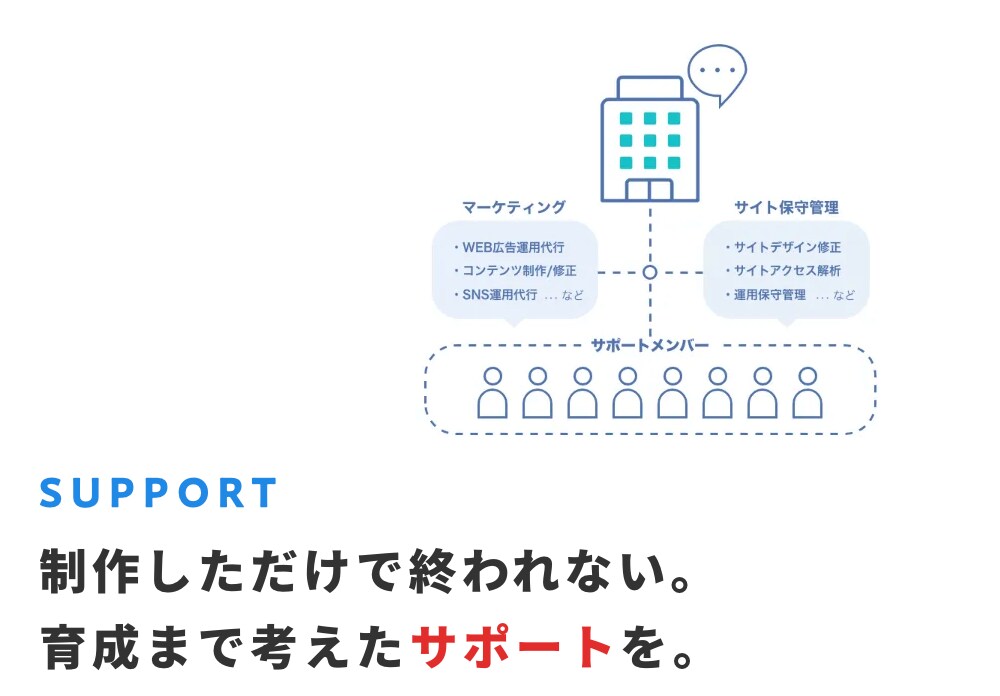 マーケティング戦略に基づいたHPを制作します 【戦略コンサル付き】『集客』&『採用』の事業課題を解決します イメージ4