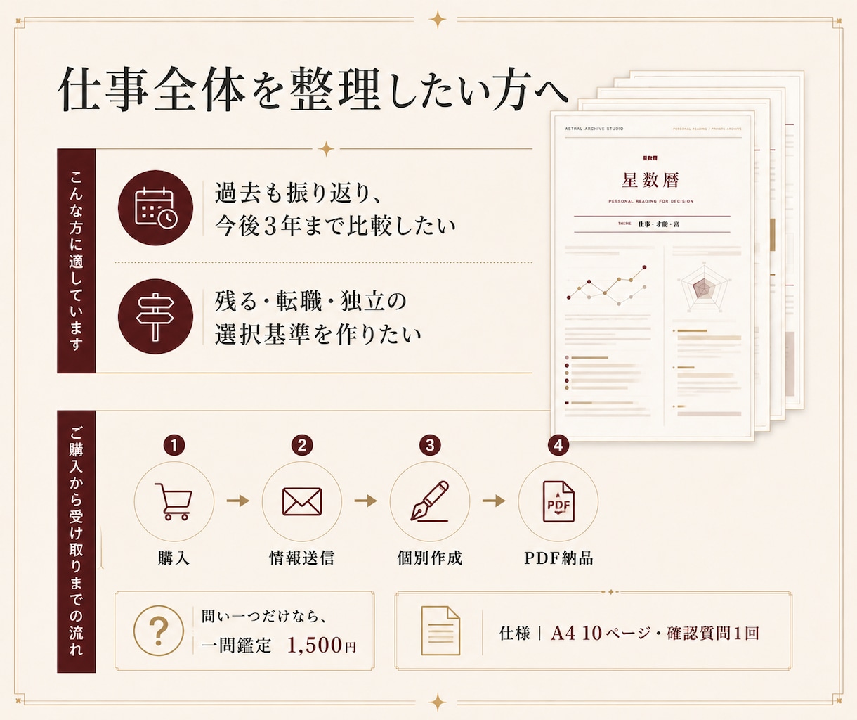 仕事の選択基準と今後3年を星数暦で鑑定します 過去の転機を照合し、残る・転職・独立を比べる一冊に イメージ8