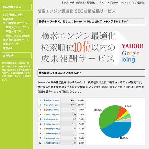 ユーザー目線でホームページを有料診断します 検索上位ランキングのためのレポート イメージ1