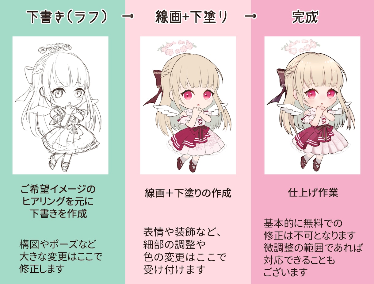 かわいいミニキャラお描きします SNS・YouTubeなどのアイコンやヘッダーに☆ イメージ3