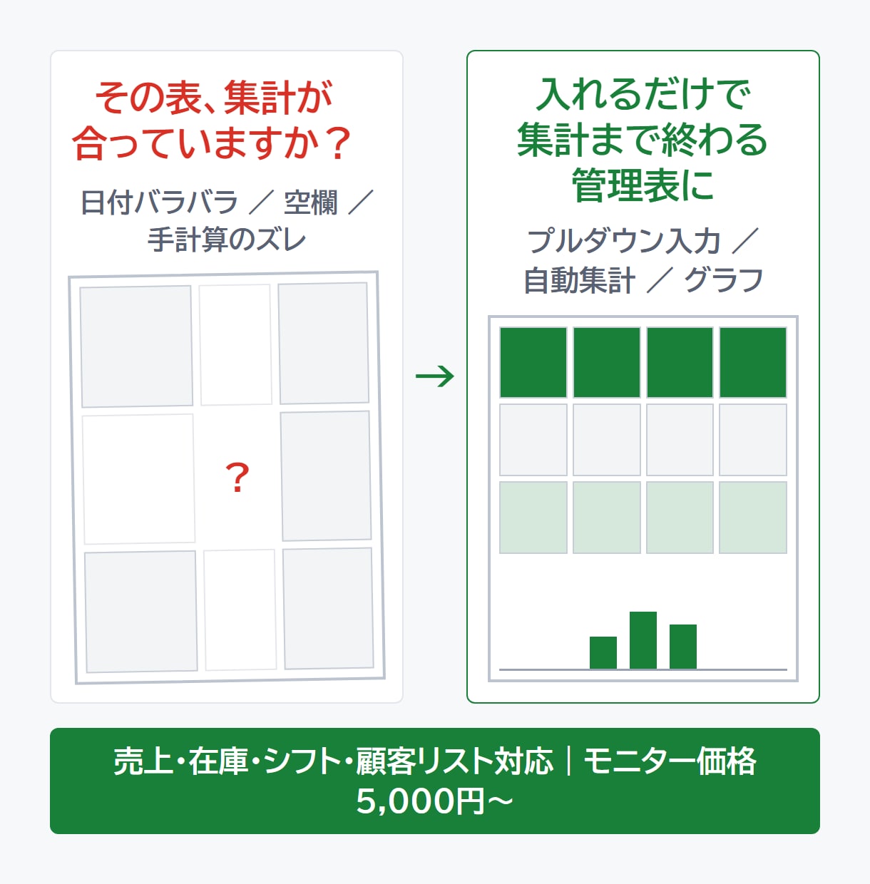 スプレッドシートの管理表を作ります 売上管理・在庫管理・シフト表、関数で自動集計まで イメージ1