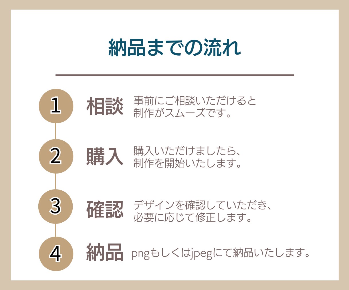 パッと見ただけで伝わる図解つくります ◆伝わる！を大切に◆X（旧Twitter）/ブログ/インスタ イメージ4
