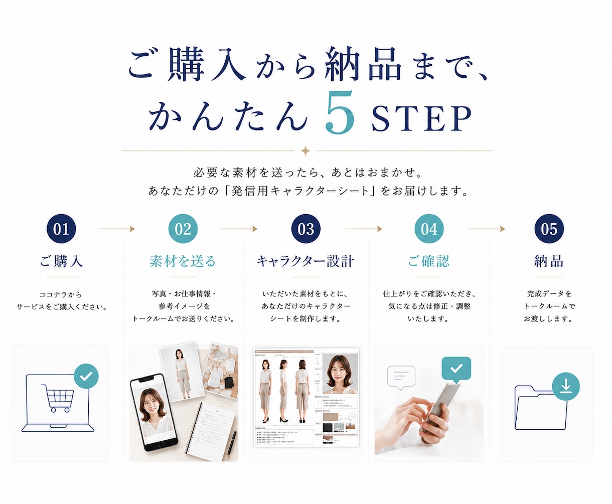 発信用の『あなた専用AI実写キャラ』を作ります 【起業家向け】写真と世界観からブレない発信用キャラを設計 イメージ8