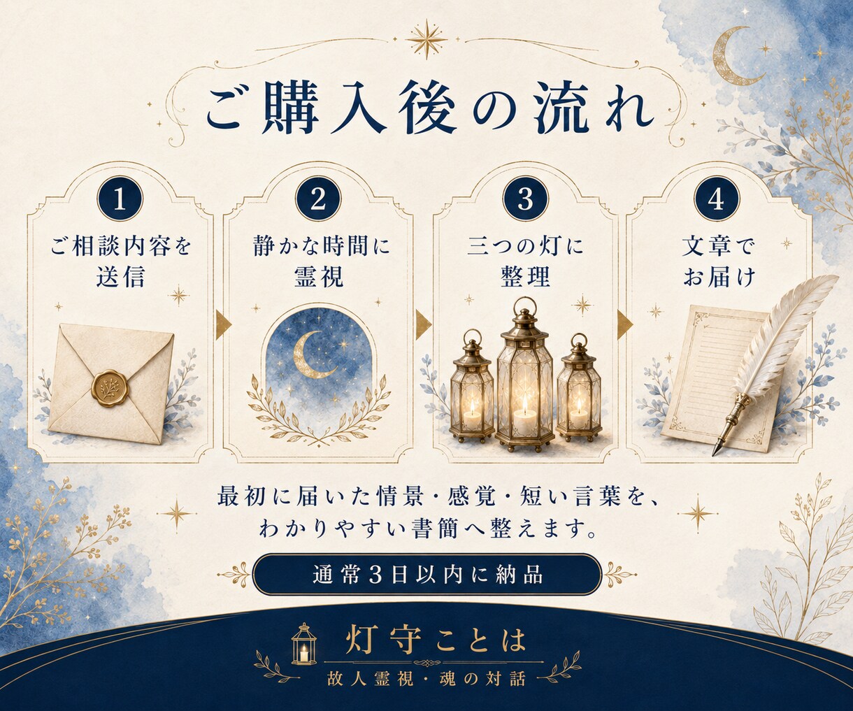 亡くなった方の想いとメッセージを霊視します 絆を読み、今日を生きるための言葉へ整えます イメージ6