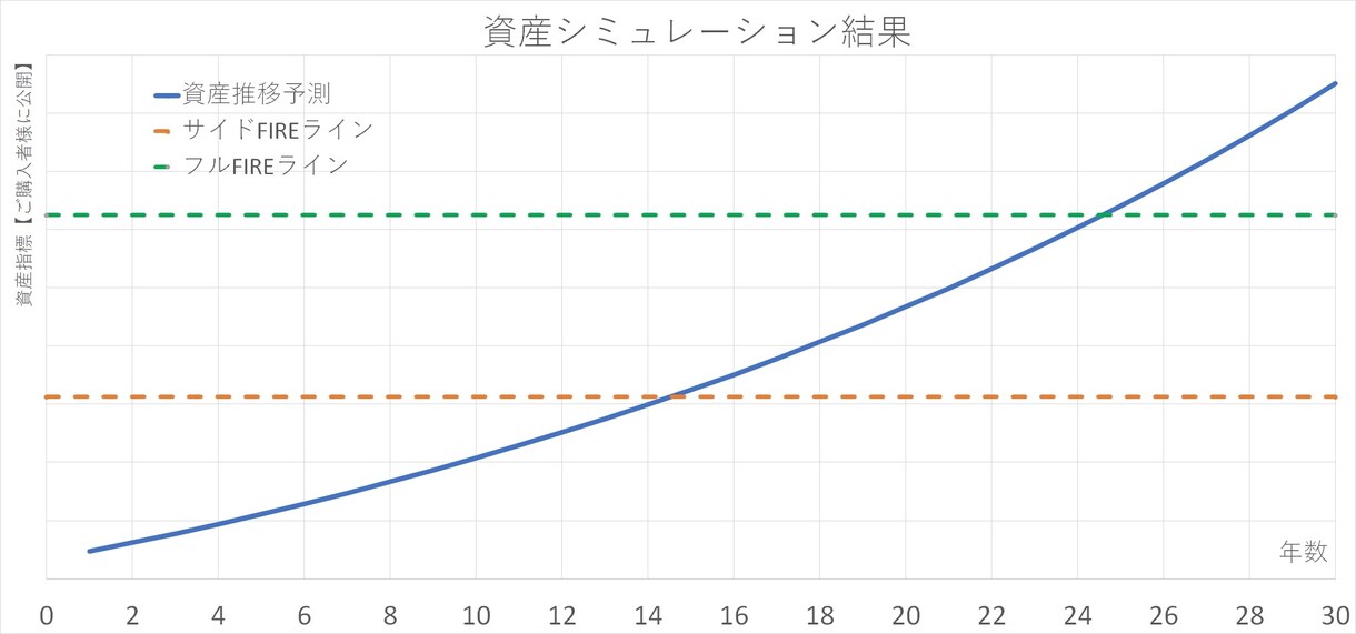 FIRE資産額/達成年数の目安を簡易計算します 【1,000円】現役理系エンジニアがシミュレーションします! イメージ3