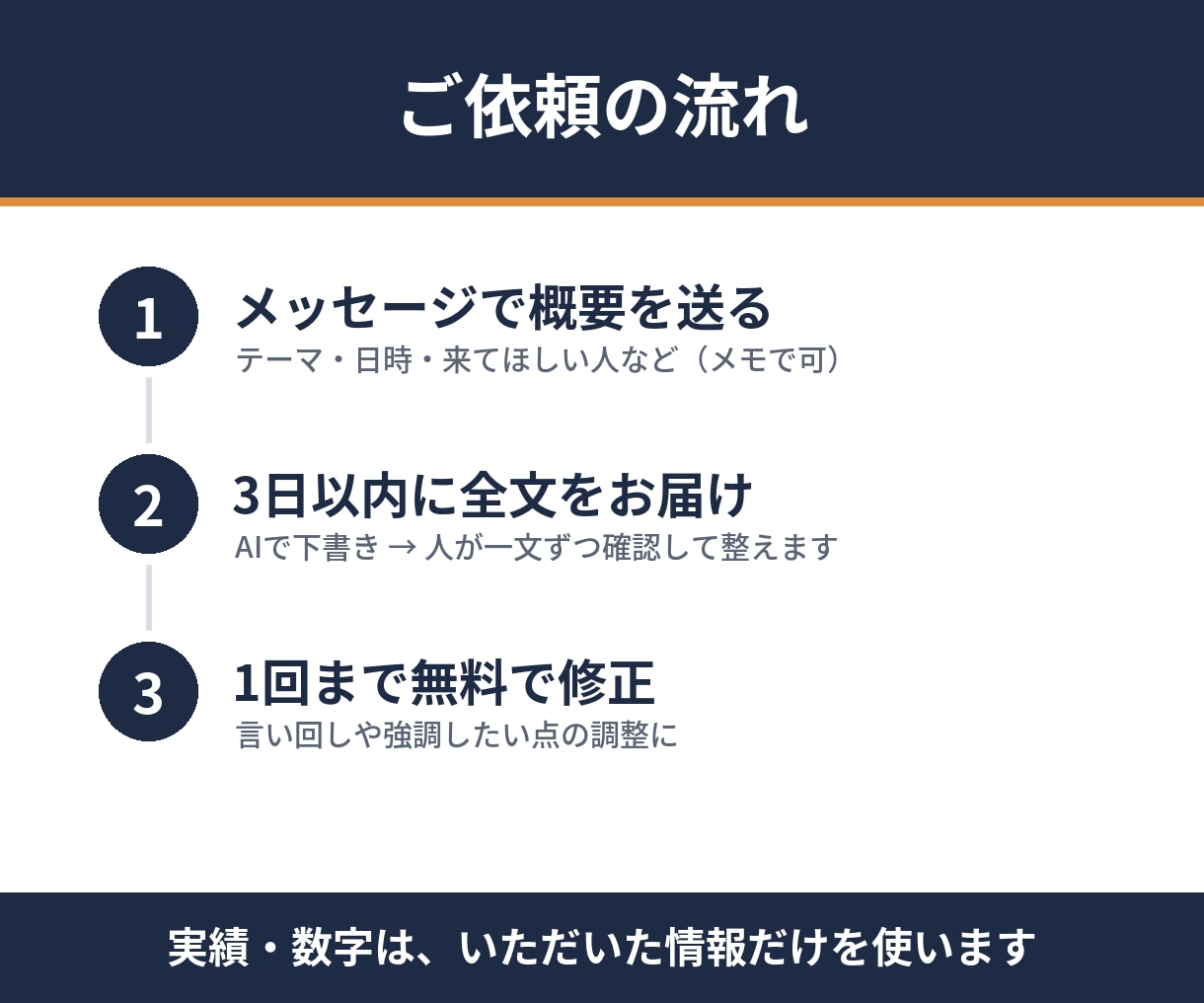 セミナーの告知文を申込みページまで一式書きます 告知・SNS・リマインドまで文章をまとめて引き受けます イメージ3