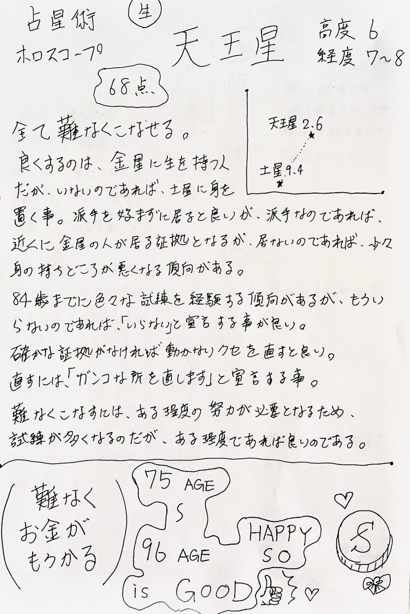 霊視鑑定込みによる6種の占いで総合的に占います ホロスコープ占星術★姓名判断★四柱推命など6種の占いと霊視 イメージ7