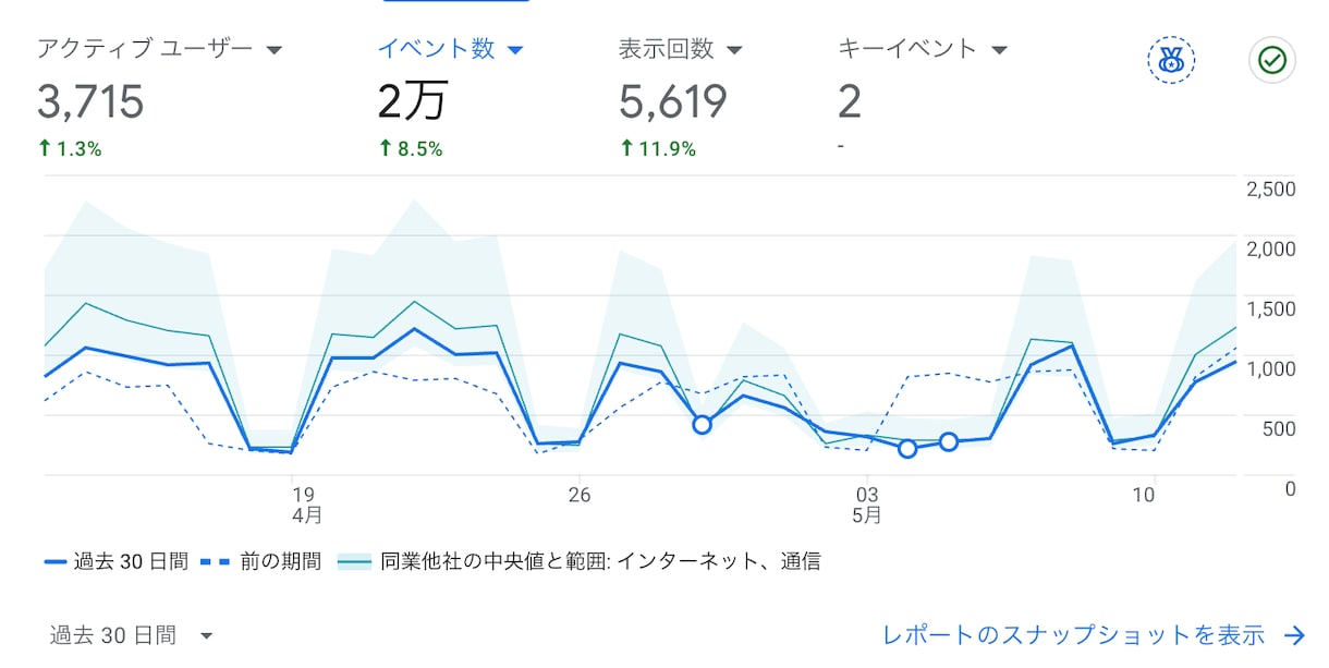大手テック広報担当者が技術ブログ立ち上げ支援します 現役広報エンジニアによる技術記事パイプライン＆戦略コンサル イメージ2