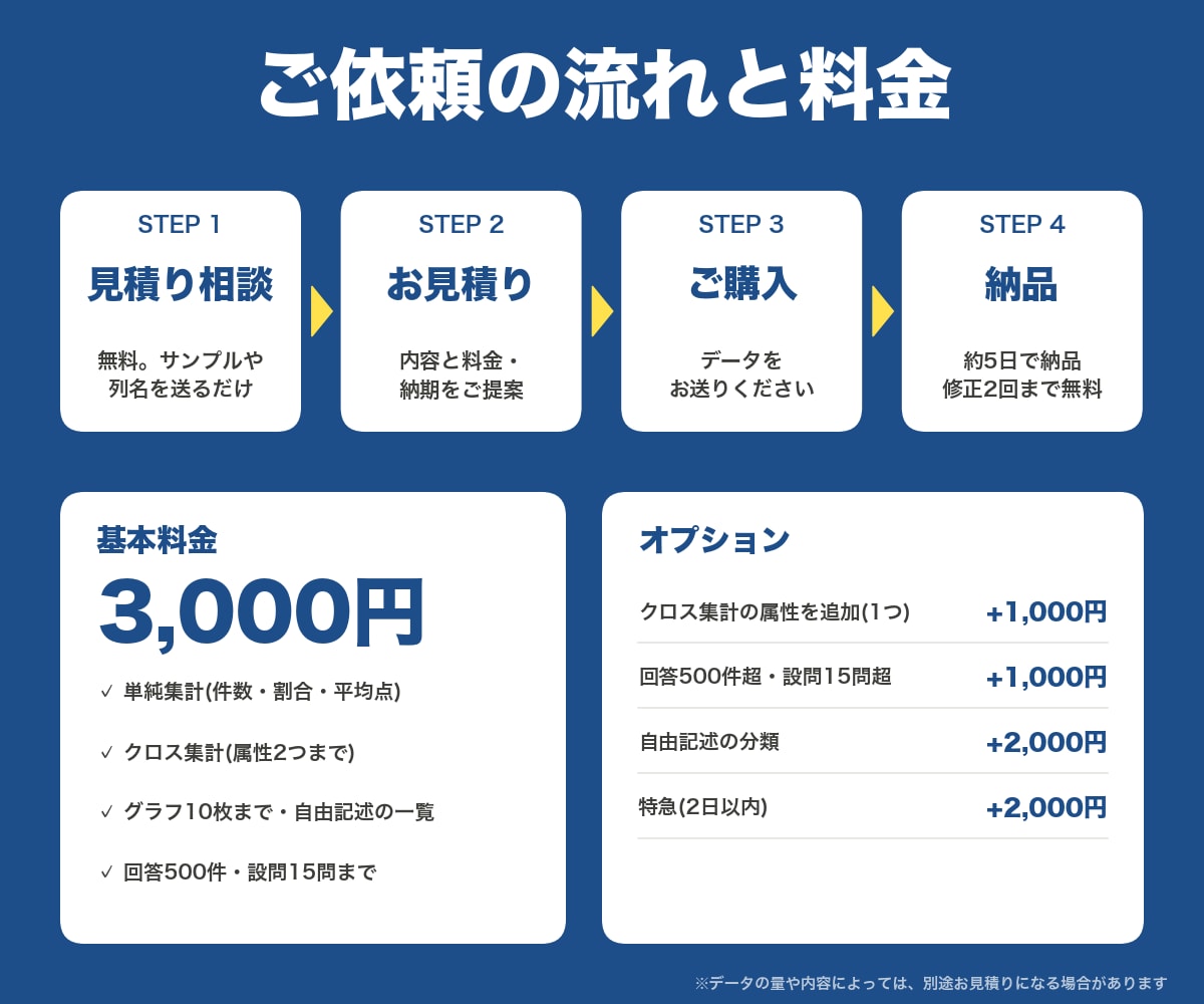 アンケート結果をグラフ付きExcelへ集計します Googleフォームを見やすく集計。Excelも対応 イメージ5