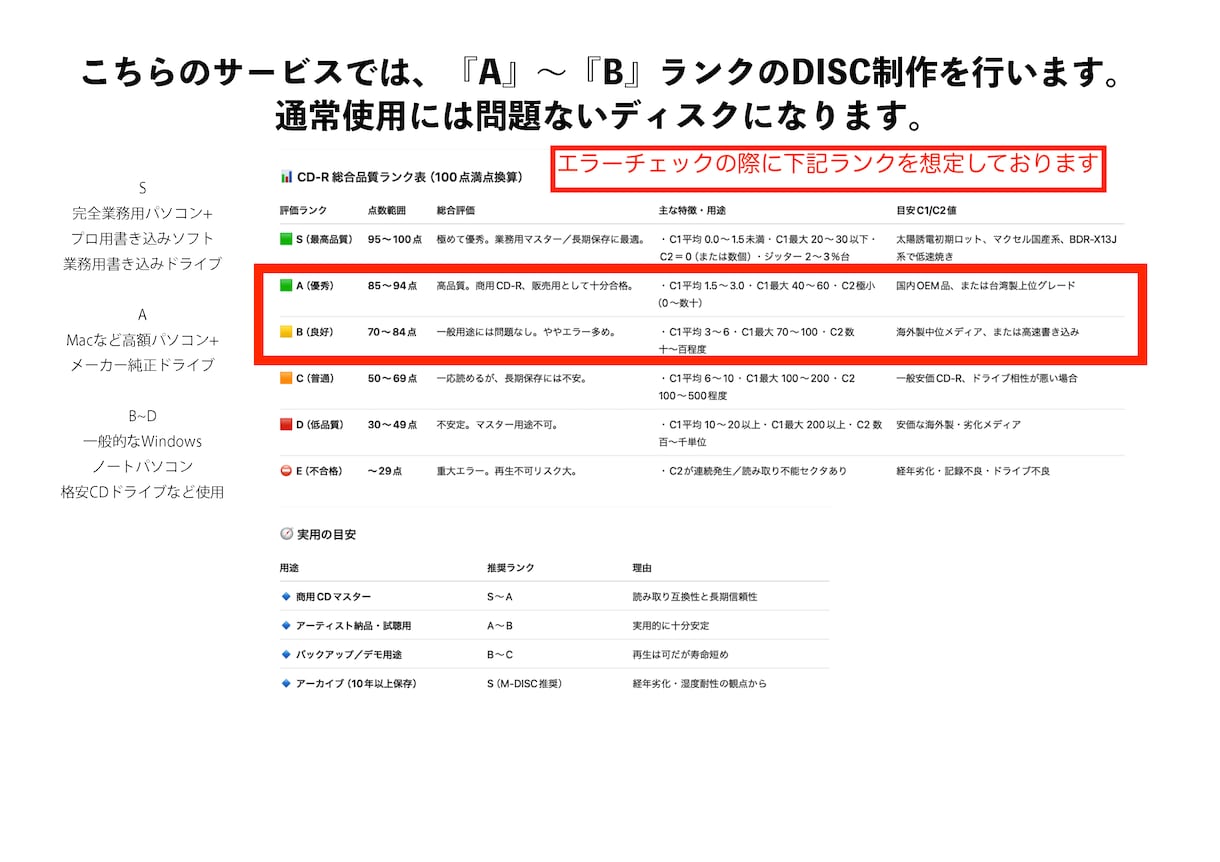 CD・DVDデータ書き込み配送納品致します 標準品質ディスクをApple純正ドライブで書き込み！ イメージ3