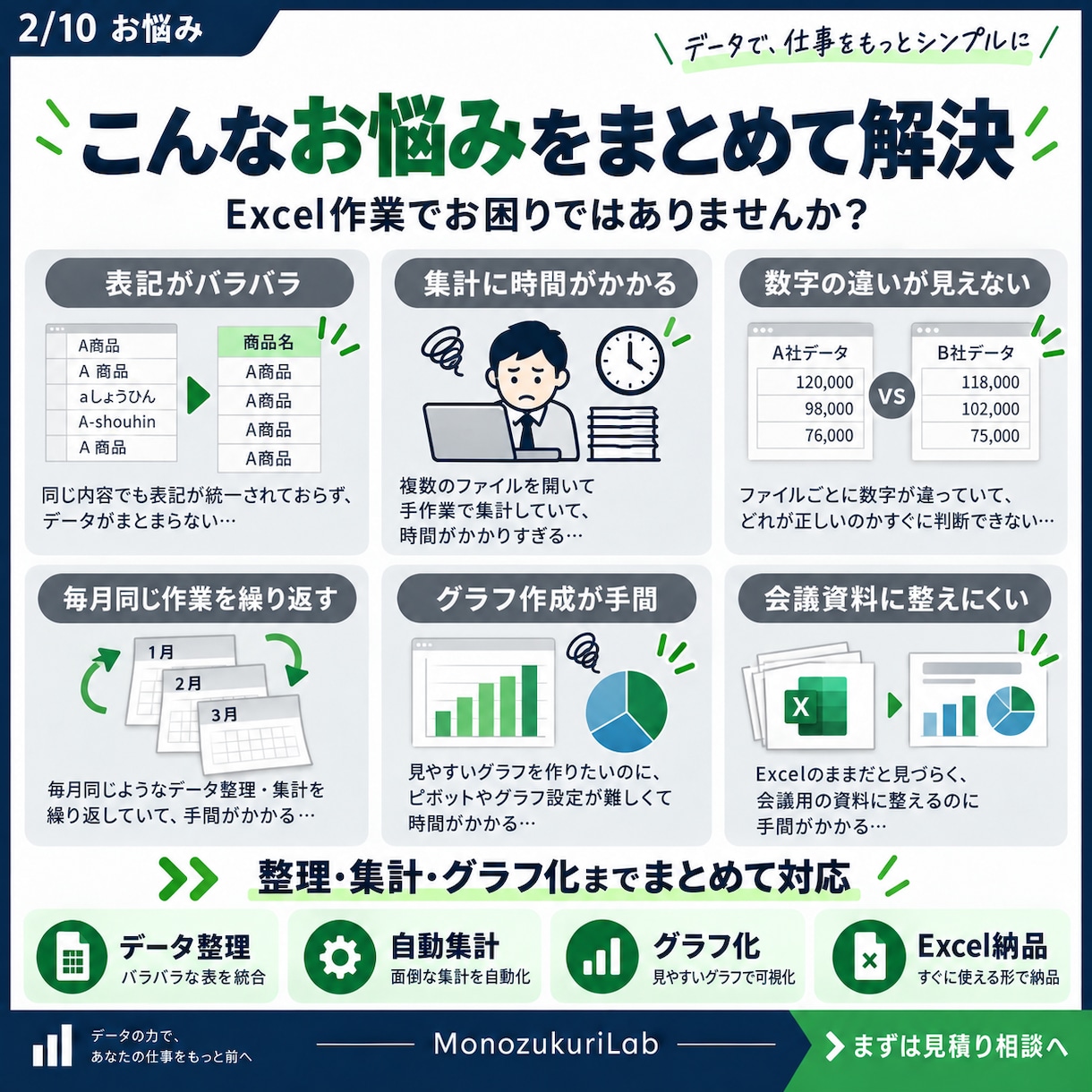 Excelデータを整理・集計・見える化します バラバラな表を、集計表とグラフで判断しやすい形へ イメージ2