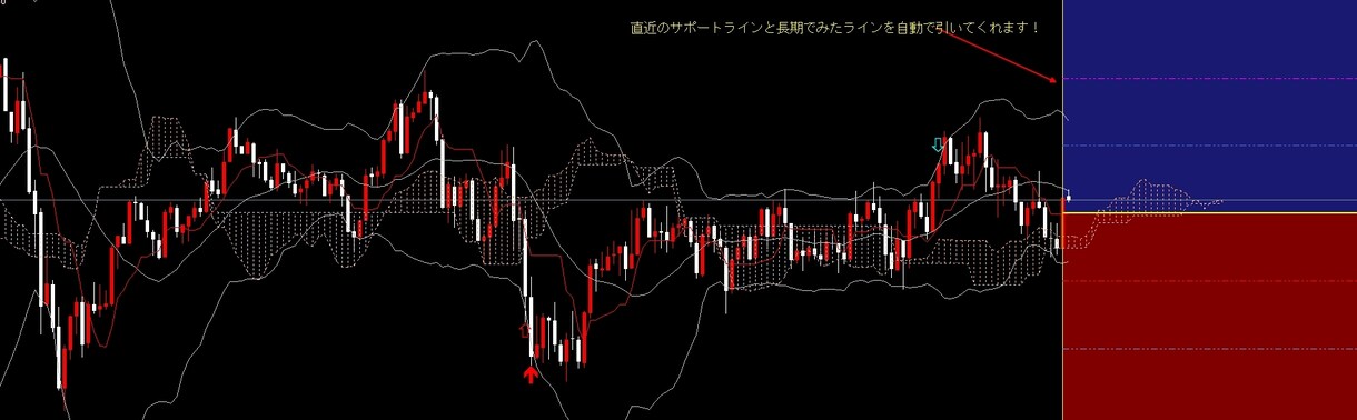バイナリーで安定して勝てる力養います 自己裁量力を身につけてエントリー！ イメージ1