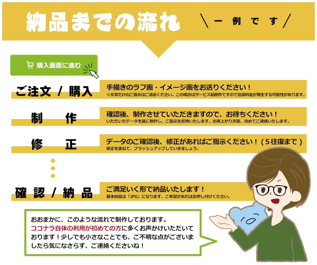 ご新規様用／あなたの手描きをデジタル化します 自分の考えたデザインを様々なところで活かしたい方へ！！ イメージ4