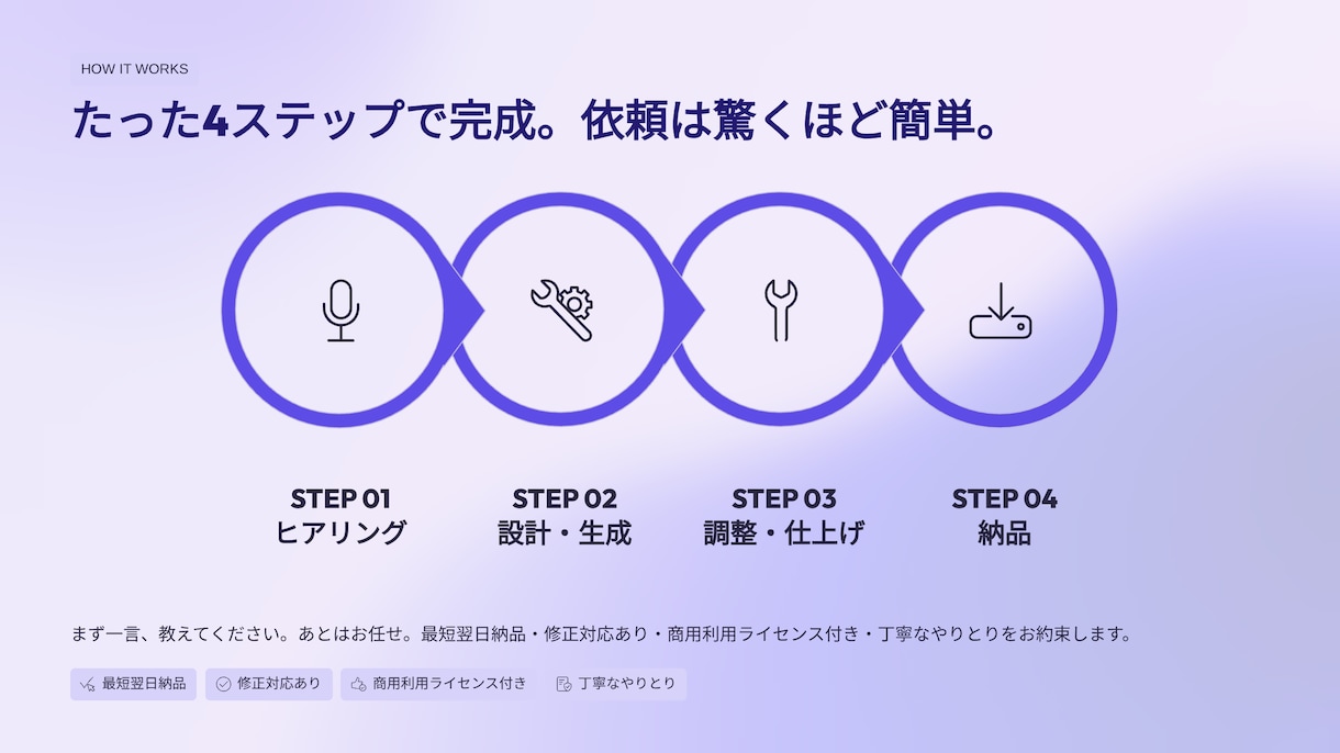 AI×感性で高品質な楽曲制作します 商用OK・ジャンル自由で理想の音を実現 イメージ5
