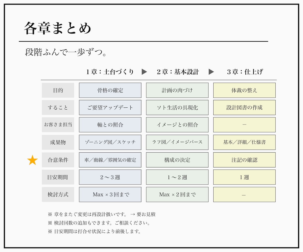 しっくりな外構〈 C -2 〉みつかります ご要望の根をつかむエクステリア設計 イメージ7