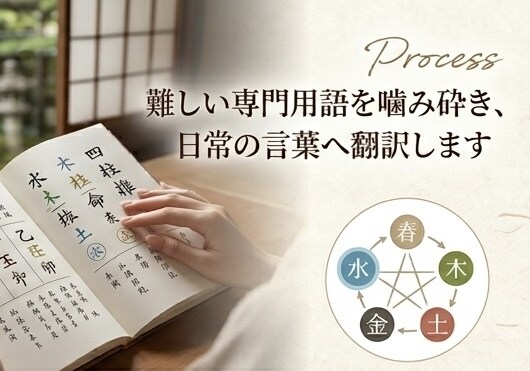 四柱推命であなたの本質・強み・運気を読み解きます 自分らしく進むためのヒントを、鑑定書PDFでお届け イメージ3