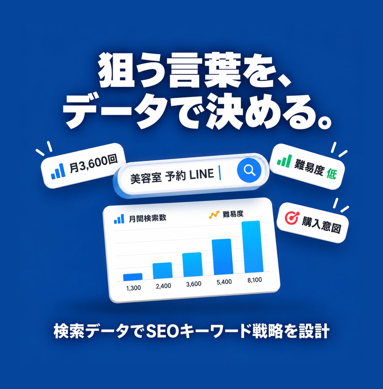 検索データでSEOキーワード戦略を設計します 実データで優先キーワードを絞り込み、戦略の設計図を納品します イメージ1