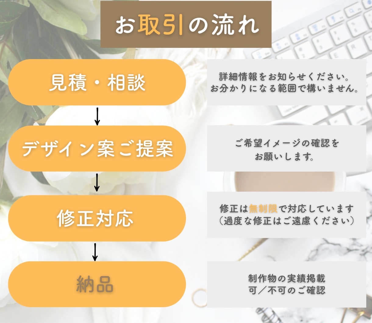 品質×傾聴◎想い伝わる”響く”バナーをつくります 初めてでも安心／傾聴／ヒアリング／想いに寄り添う／活動を応援 イメージ2