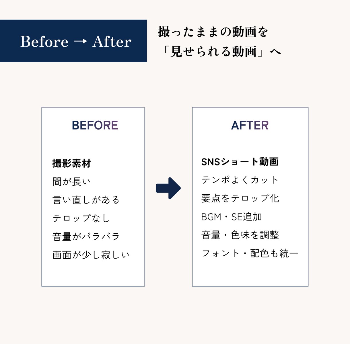 撮影不要でAIショート動画を制作します 素材がなくてもOK！AI生成から編集までまとめて対応 イメージ7