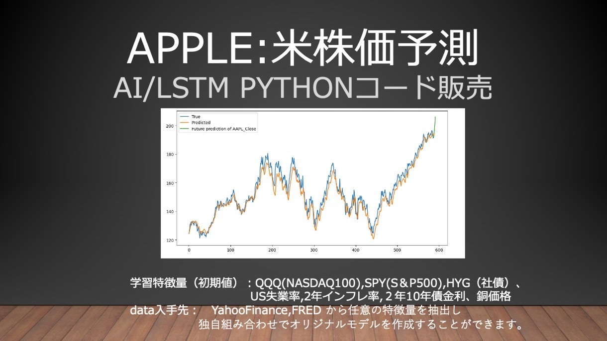 APPLE（変更可）米株価予測コード販売します AI・LSTMモデルで5日後を予測するpythonコード イメージ1
