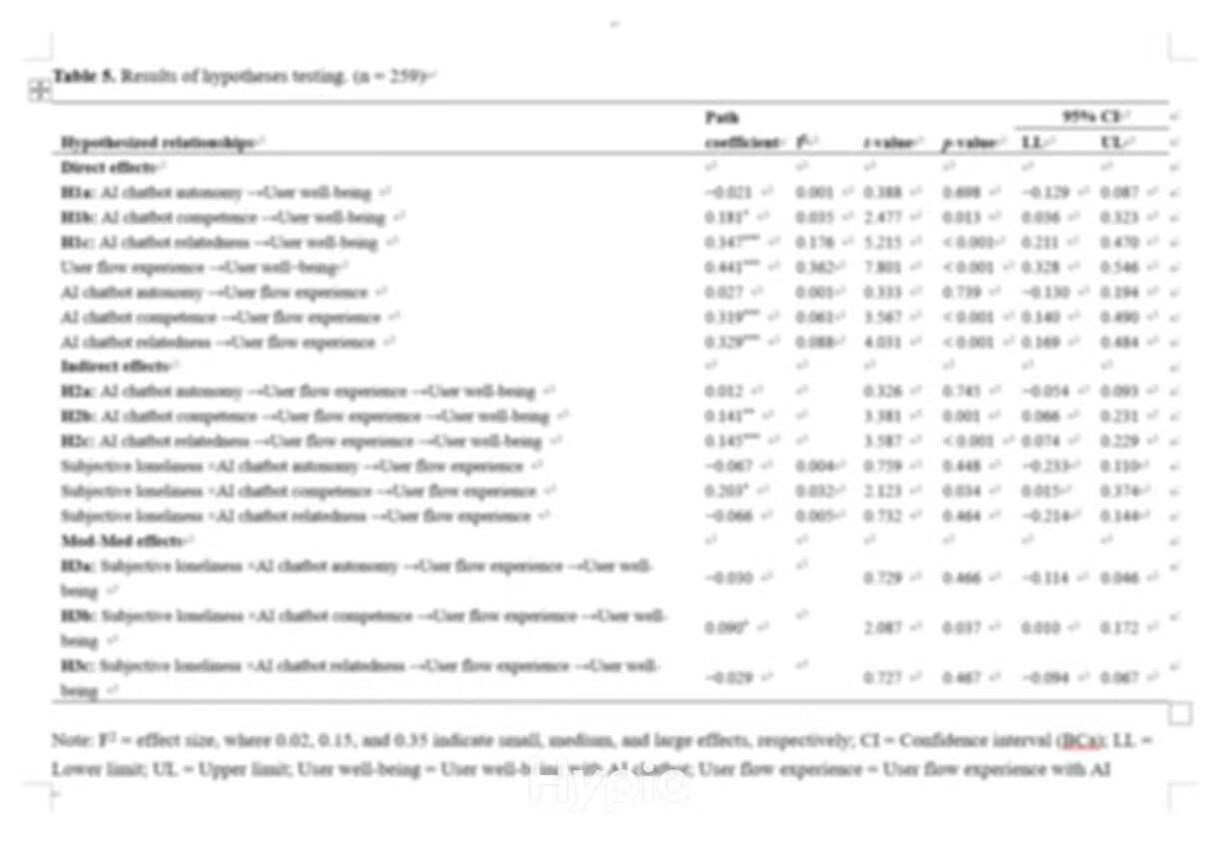 経営学博士が論文統計解析データ処理をサポートします SPSS/Amos/PLS-SEMの使い方法をお手伝いします イメージ4