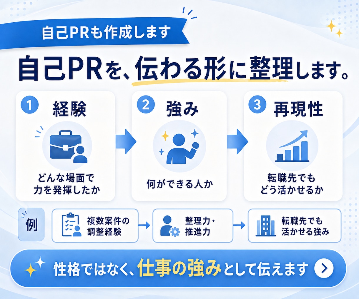 あなたの経験を活かす 職務経歴書を作成します あなたの経験を武器に、新たな一歩へ。 イメージ7